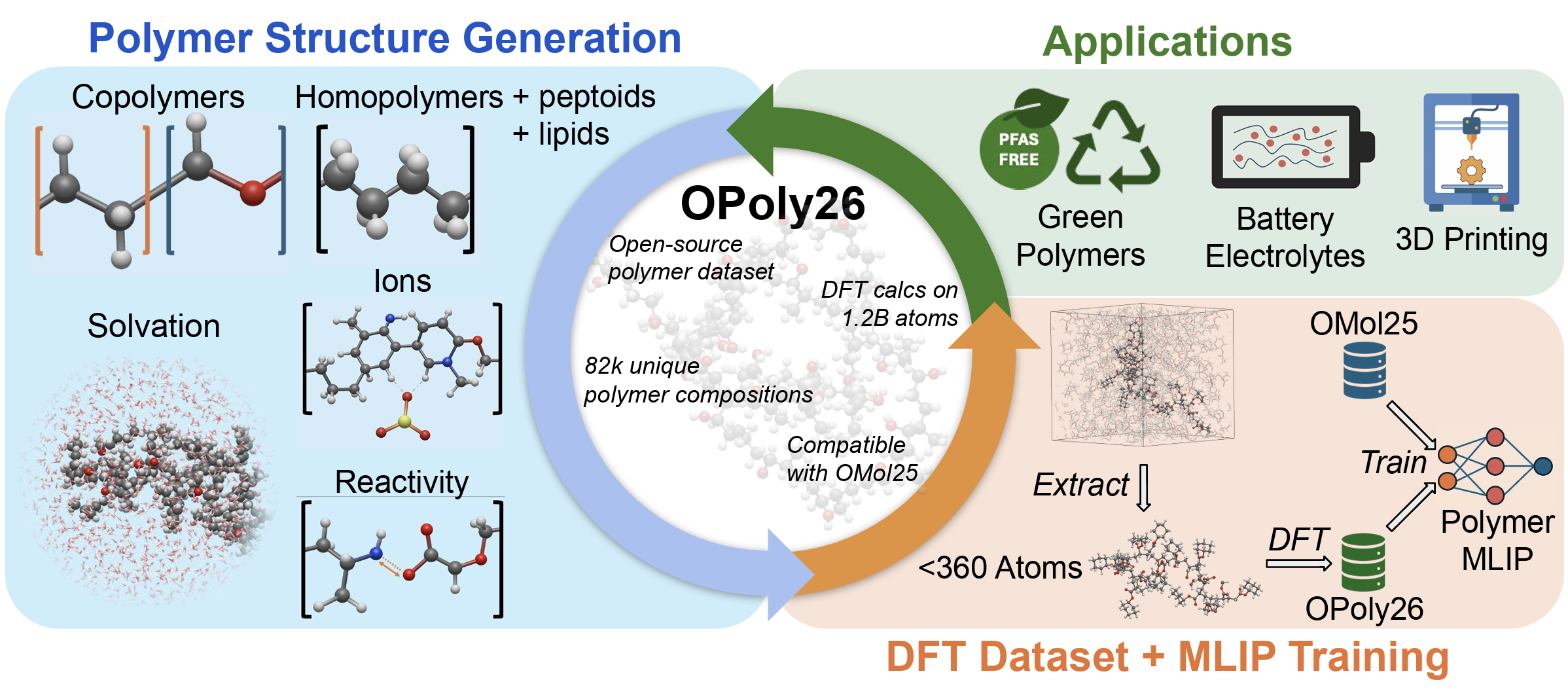 OPoly26 Dataset Figure