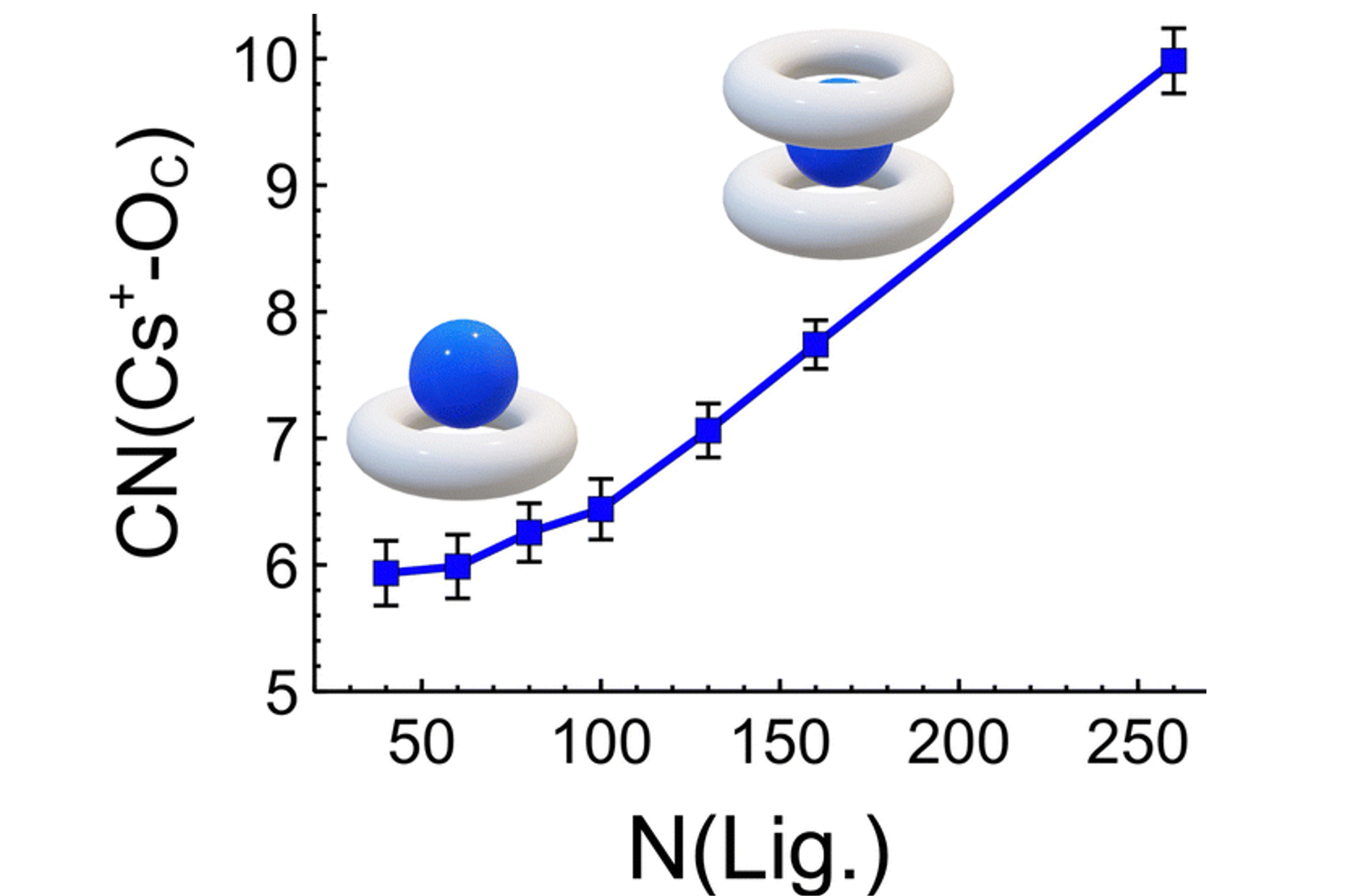 Publication 9 Figure